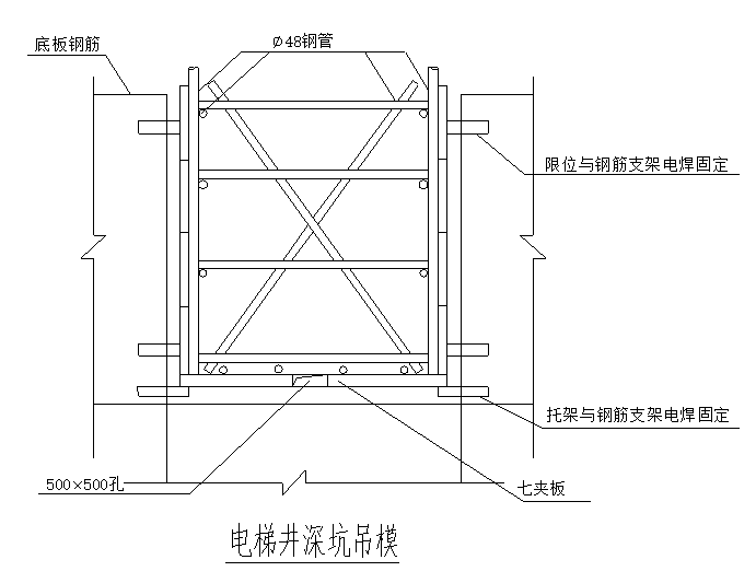 [广东]高层住宅楼工程施工组织设计（2016）-03 电梯井深坑吊模图