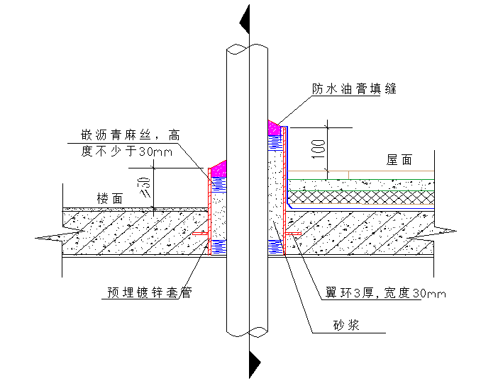 [广东]高层住宅楼工程施工组织设计（2016）-05 屋面板预埋套管做法图