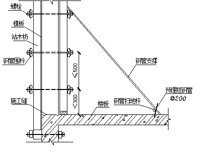 [贺州]框剪结构豪华住宅工程施工组织设计-63混凝土墙模板示意图