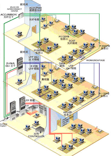 [芜湖]医院智能化系统建设项目施工组织设计-27综合布线系统