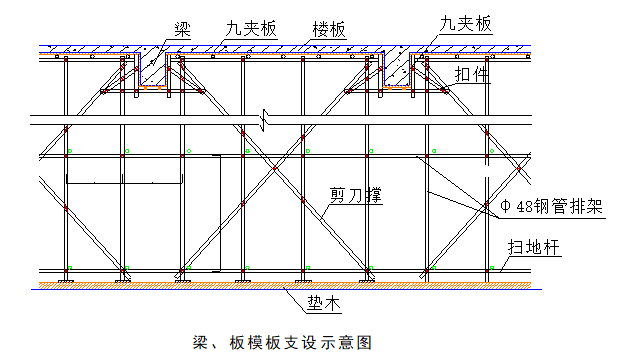 广东30层商业住宅公寓施工组织设计-梁板模板支设示意图