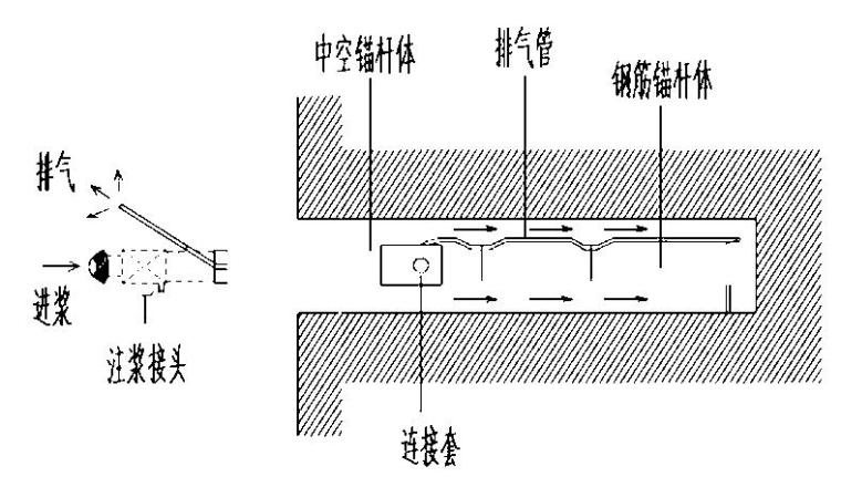 [广州]隧道工程实施性施工组织设计-中空锚杆结构图流程图