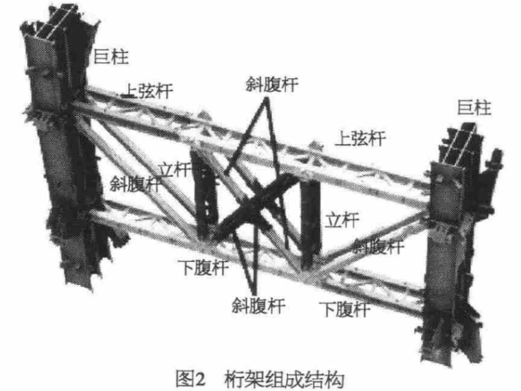 深圳平安金融中心计算机辅助模拟预拼装技术-图2 桁架组成结构