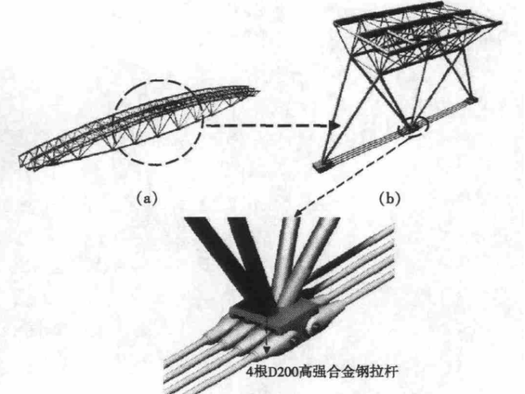 巨型张弦桁架铸钢节点支撑架法安装技术-图4 铸钢节点结构形式