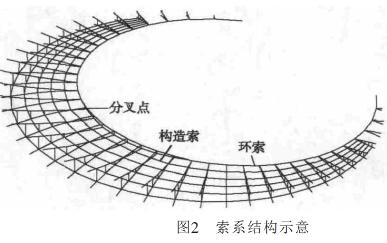 大跨度非封闭索桁架结构施工技术-图2 索系结构示意