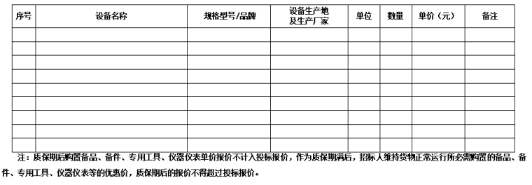 [重庆]服务区LED屏采购项目招标文件2019-质保期后购置备品、备件、专用工具、仪器仪表单价报价表