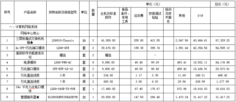 [芜湖]校区信息化设备采购项目投标书范本-投标分项报价表
