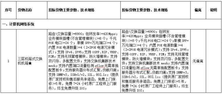 [芜湖]校区信息化设备采购项目投标书范本-技术规格偏离表