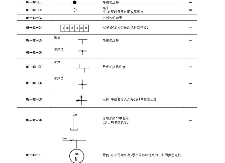 强电系统图符号表示含义汇总（82页）-端子和导线的连接图形符号
