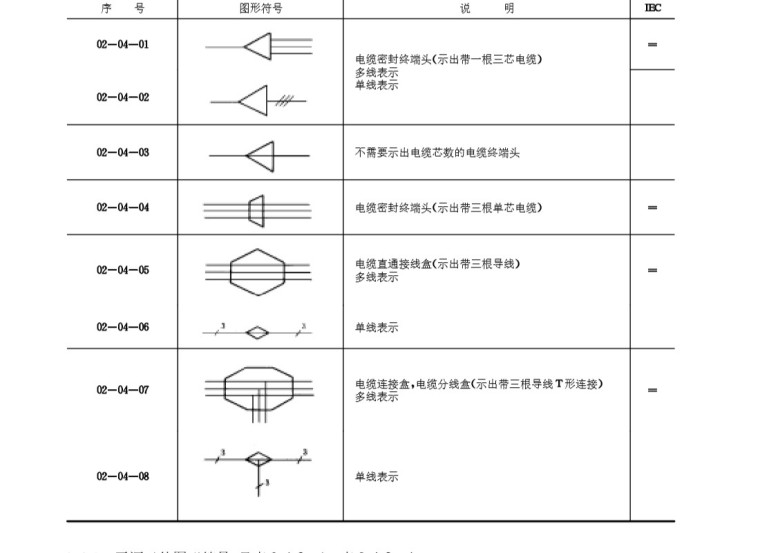 强电系统图符号表示含义汇总（82页）-电缆附件图形符号