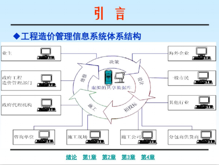 广联达软件-造价管理信息系统_4