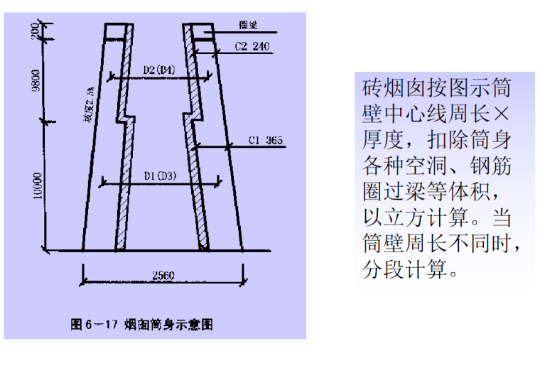 工程量计算之钢筋混凝土工程工作总结（PPT，共59页）-砖烟囱