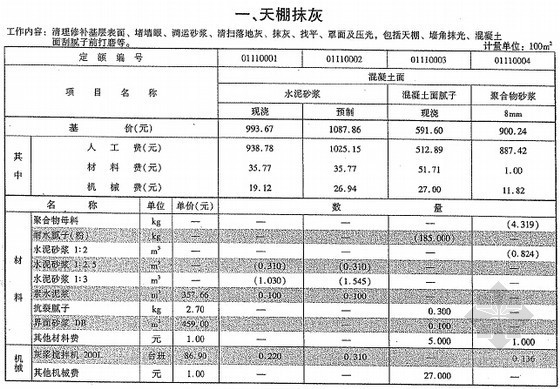[云南]2013版房屋建筑与装饰工程消耗量定额（下册420页）