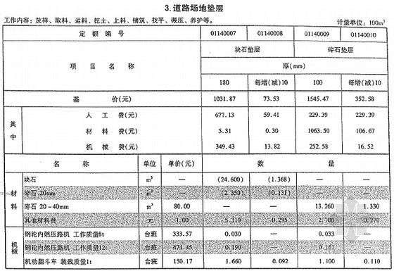 [云南]2013版房屋建筑与装饰工程消耗量定额（下册420页）-道路场地垫层 