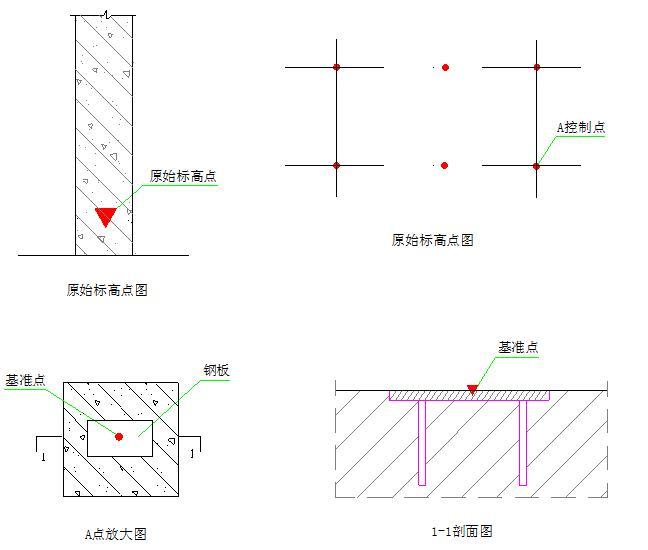 基准点线布置图室外全站仪标高控制天顶测量法向上逐层传递