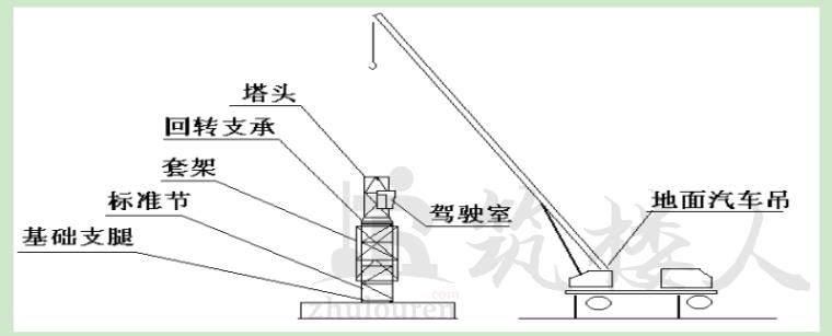 标准节拆除吊离施工现场