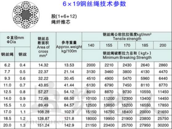 钢丝绳参数表.png