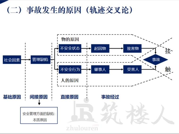 轨迹交叉论.png