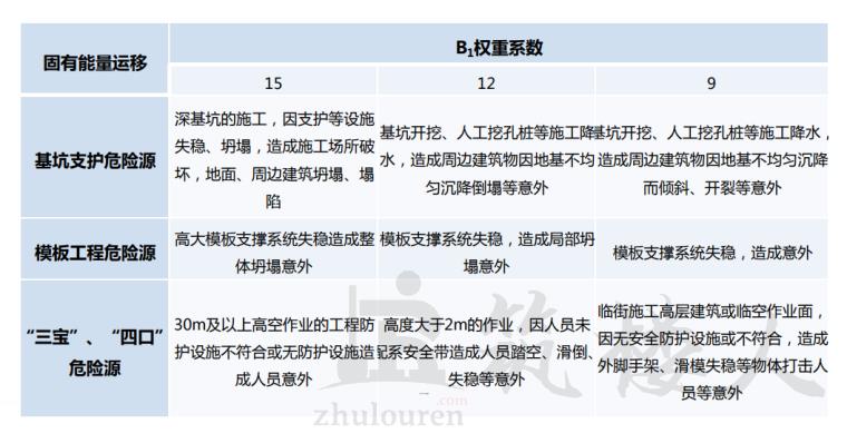 安全评价方法的选取与改进.png