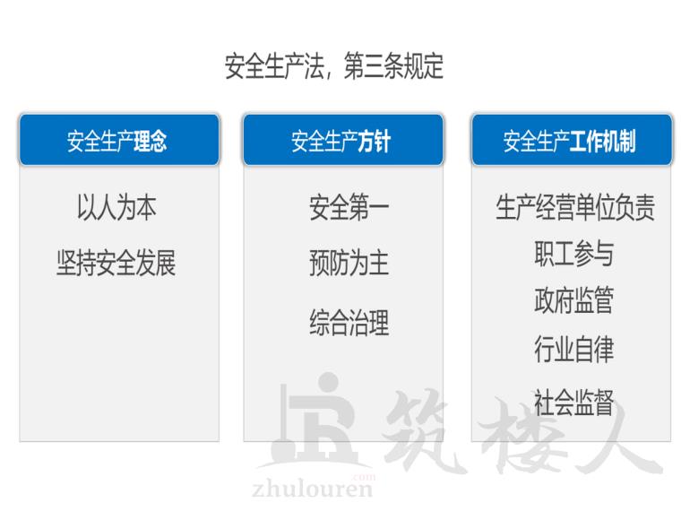 图片[2]-2022版新员工基础安全知识教育培训-筑楼人测试