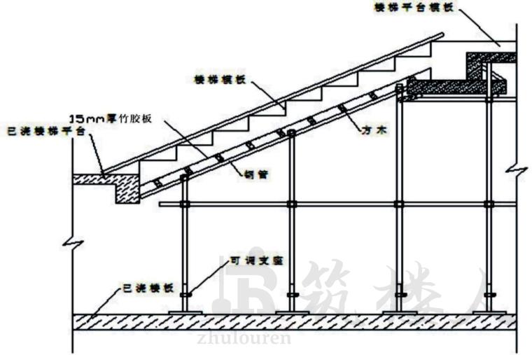 图片[3]-剪力墙结构住宅C2#楼模板工程专项施工方案-筑楼人测试