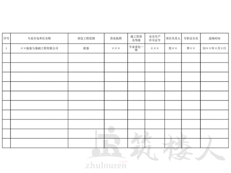 图片[2]-2021广东省建筑施工安全管理资料统一用表-筑楼人测试