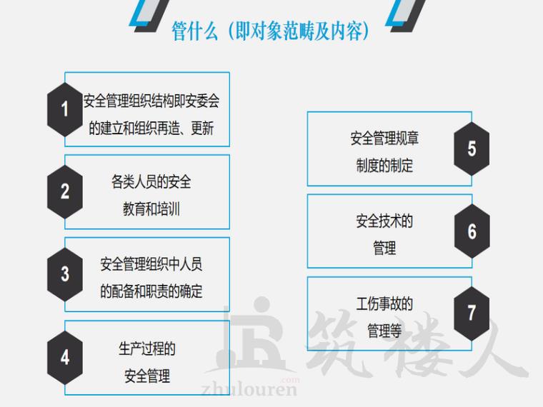 图片[2]-2022年安全生产管理人员培训-筑楼人测试