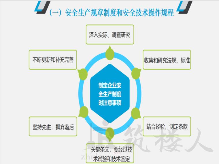 图片[3]-2022年安全生产管理人员培训-筑楼人测试