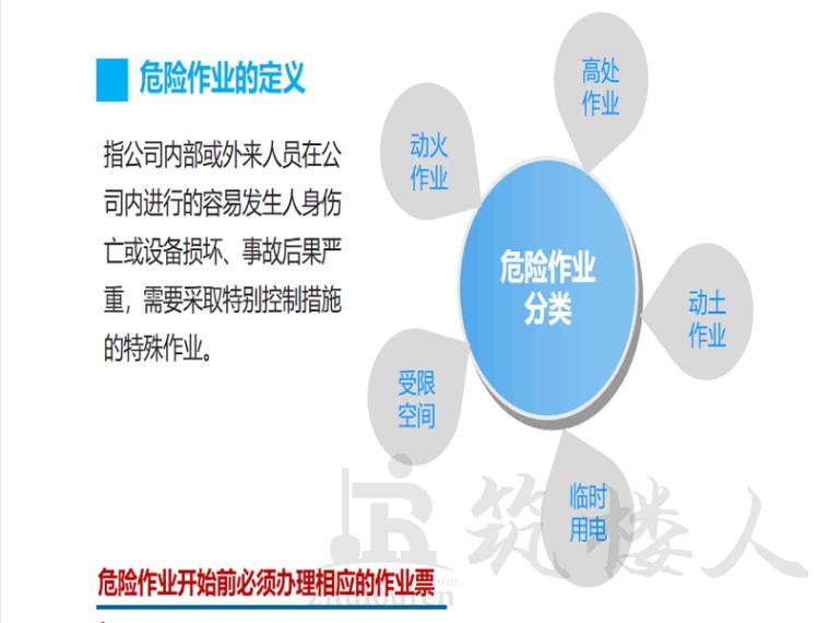 图片[2]-五一劳动节假期节前安全培训2022+61P-筑楼人测试