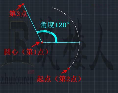 CAD怎么根据圆心、起点、角度绘制圆弧？