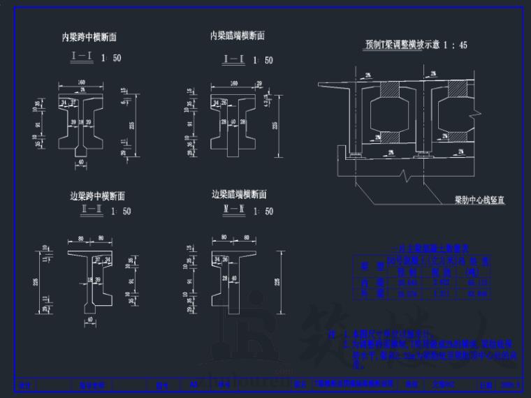 图片[3]-预应力简支梁桥（计算书119页，CAD图纸8张）-筑楼人测试