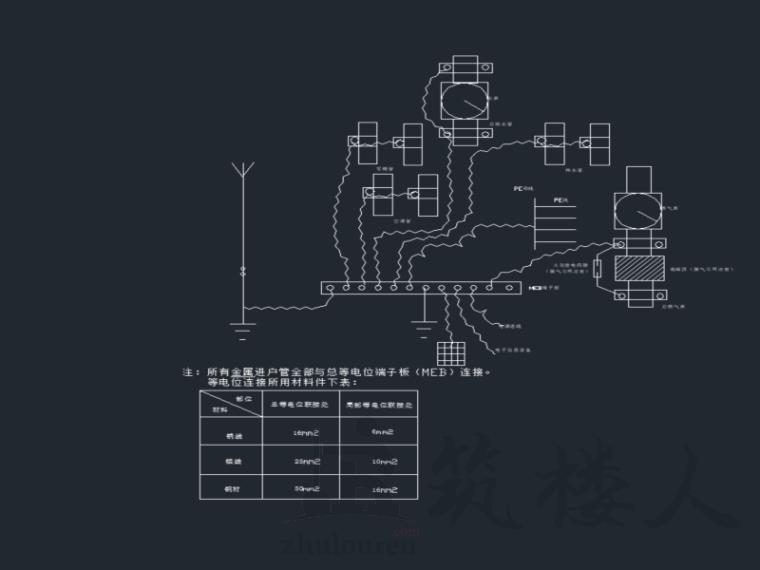 图片[3]-水电工程施工组织设计-筑楼人测试