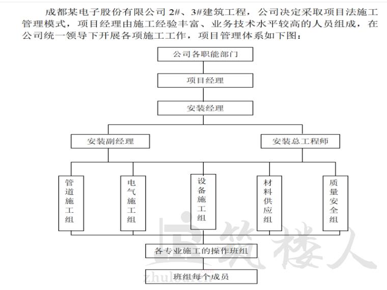 图片[3]-成都某电子厂厂房水电施工组织设计-筑楼人测试