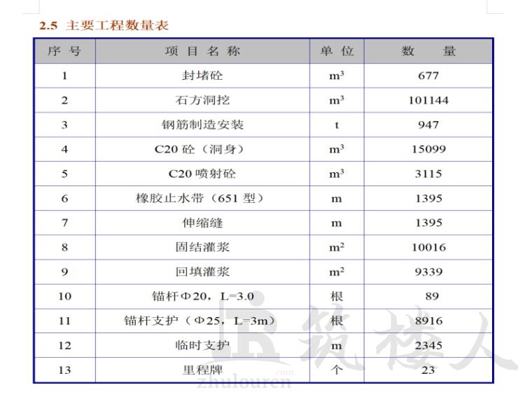 图片[3]-金龙潭水电站引水隧洞施工组织设计-筑楼人测试